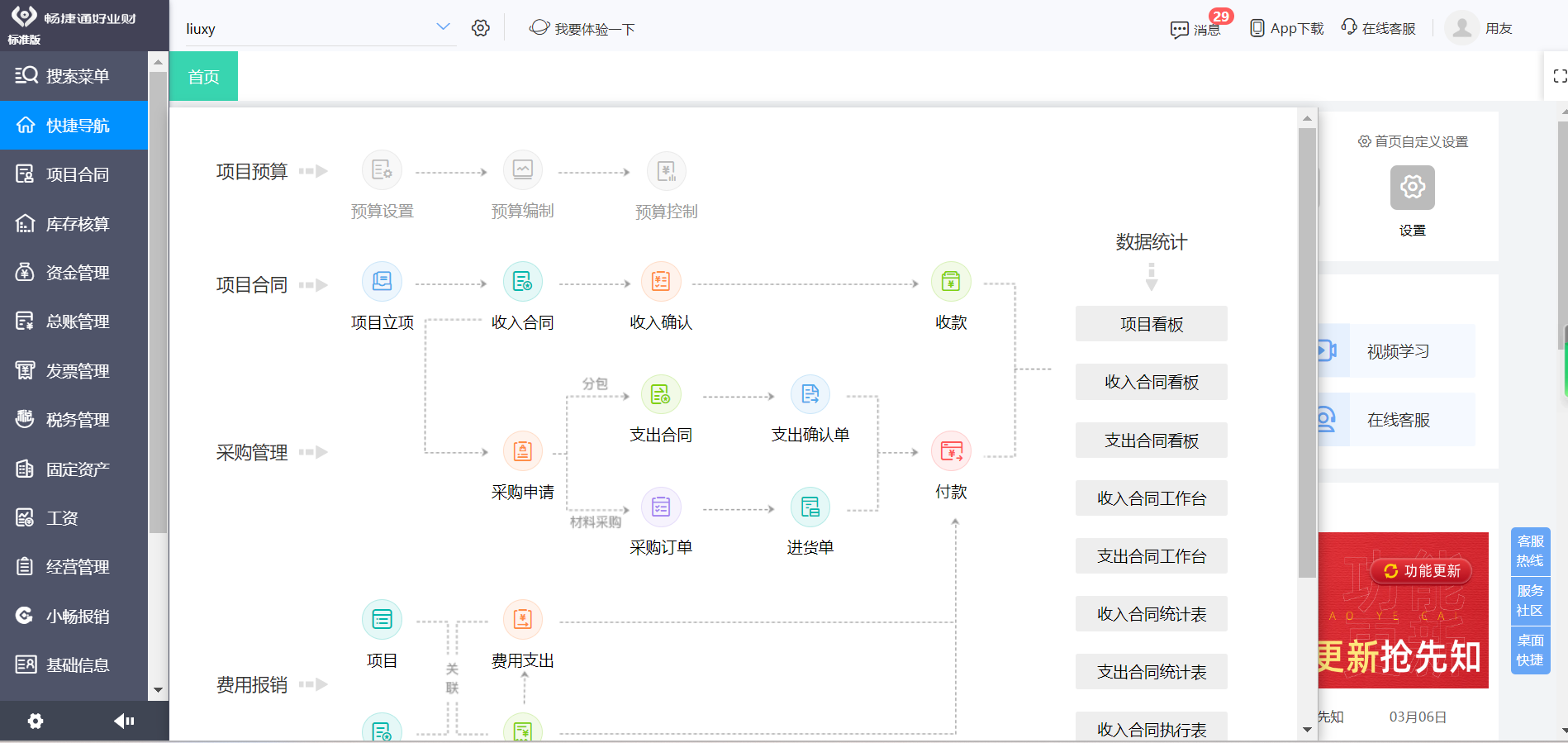 ERP系统测试计划 确保商务信息咨询业务顺利上线