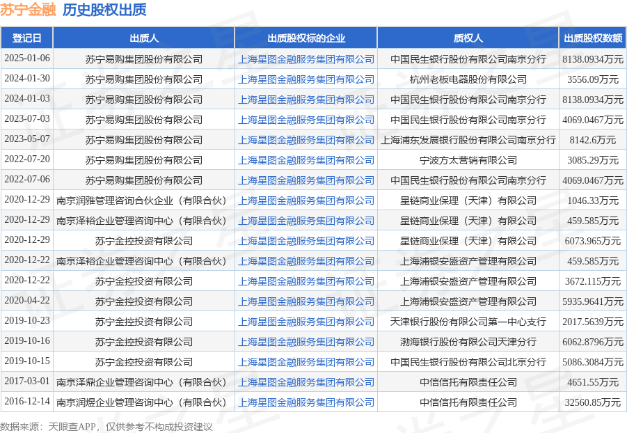 苏宁严复式其关于转让控制块可能结构变迁？