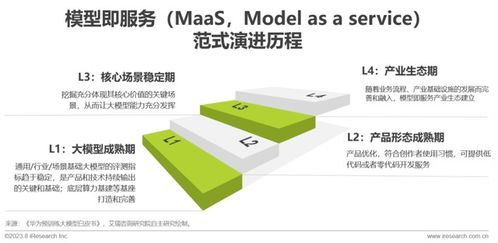 2023年中国AIGC产业全景报告 商务信息咨询视角