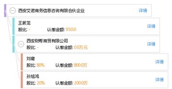 西安艾诺商务信息咨询有限合伙企业 专业的商务信息咨询服务专家